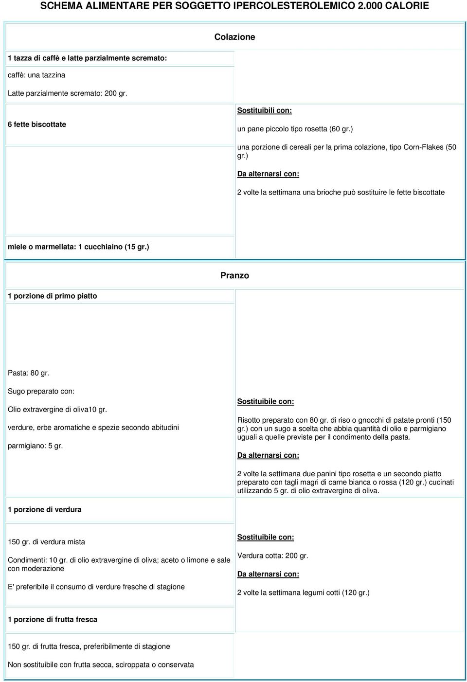 ) 2 volte la settimana una brioche può sostituire le fette biscottate miele o marmellata: 1 cucchiaino (15 gr.) Pranzo 1 porzione di primo piatto Pasta: 80 gr.