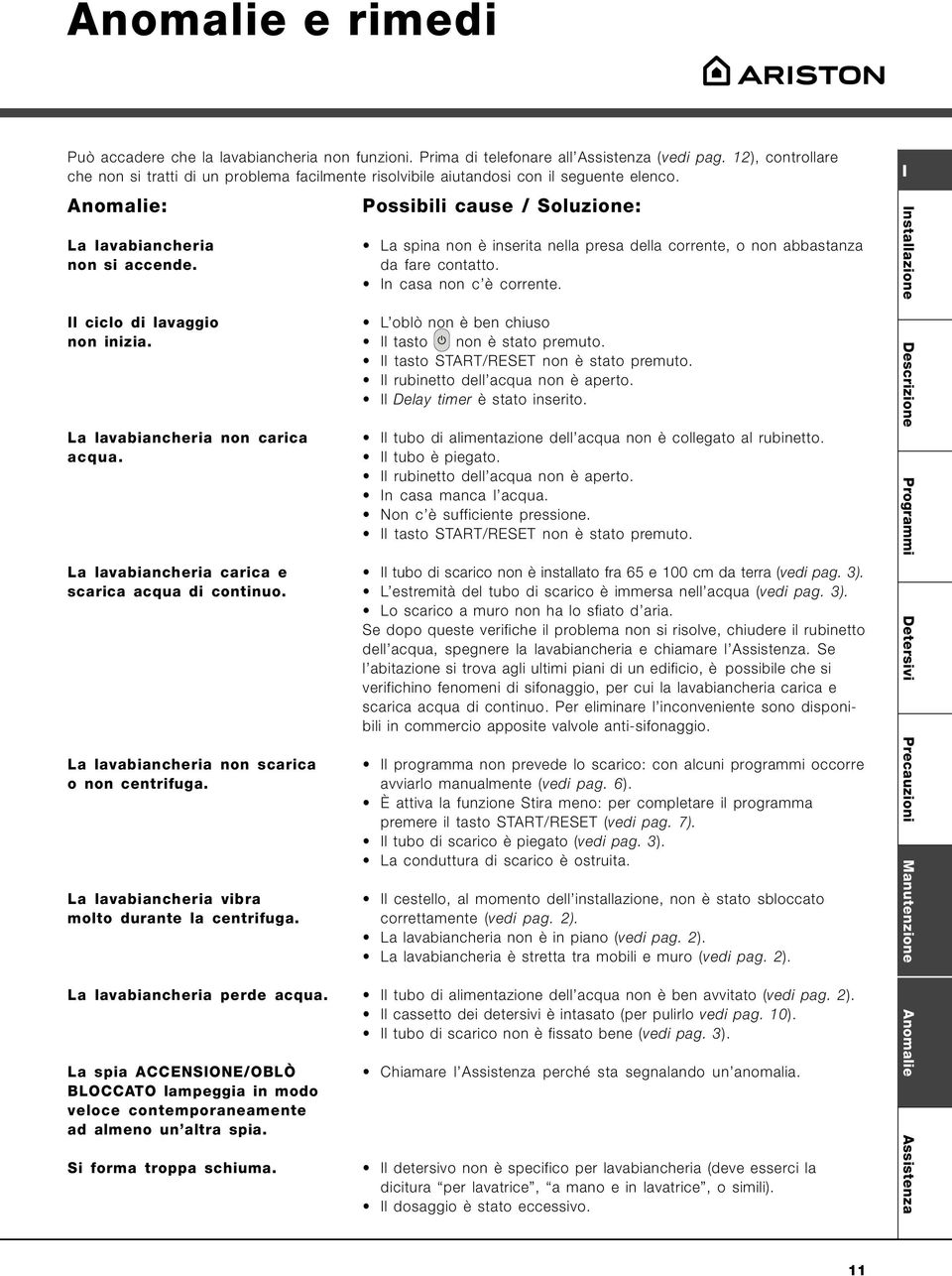 La lavabiancheria non carica acqua. La lavabiancheria carica e scarica acqua di continuo. La lavabiancheria non scarica o non centrifuga. La lavabiancheria vibra molto durante la centrifuga.