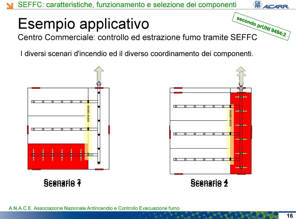 d'incendio ed il diverso coordinamento dei componenti.