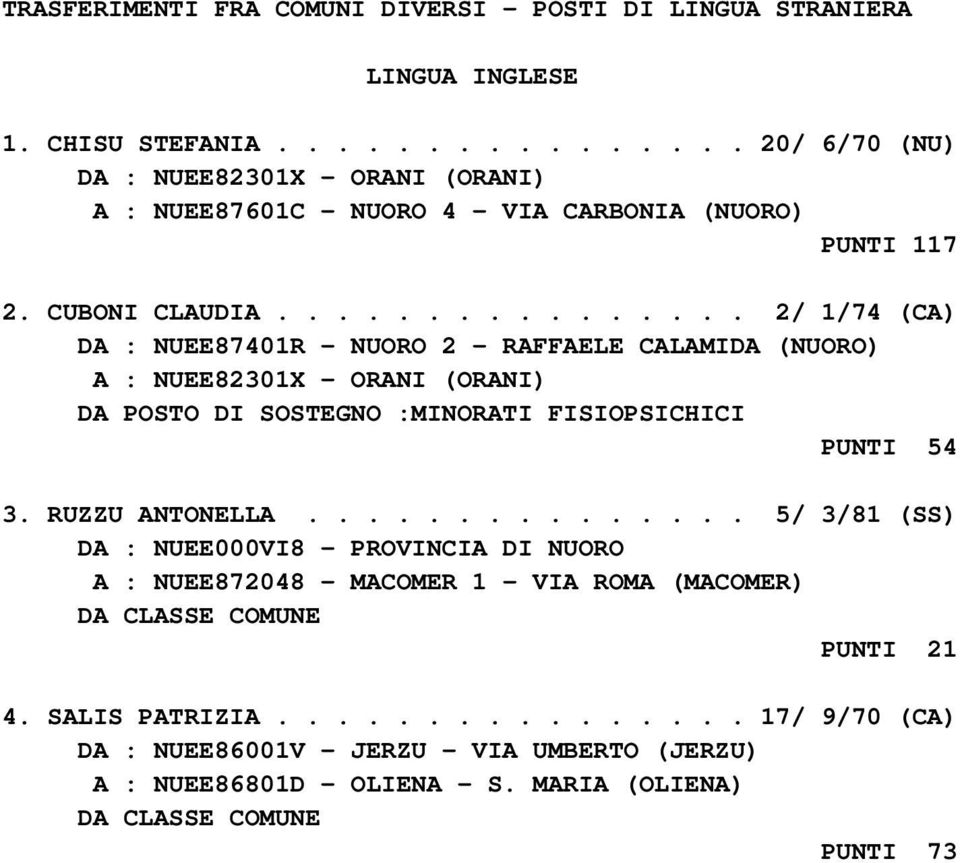 ............... 2/ 1/74 (CA) DA : NUEE87401R - NUORO 2 - RAFFAELE CALAMIDA (NUORO) A : NUEE82301X - ORANI (ORANI) DA POSTO DI SOSTEGNO :MINORATI FISIOPSICHICI PUNTI 54 3.