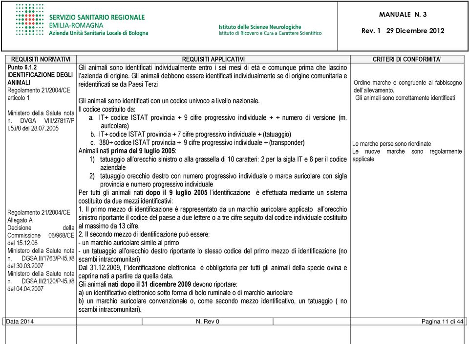 Gli animali debbono essere identificati individualmente se di origine comunitaria e ANIMALI reidentificati se da Paesi Terzi Ordine marche è congruente al fabbisogno Regolamento 21/2004/CE dell