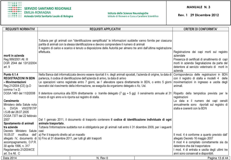 2005 DGSA 7377 del 22 febbraio 2007 Spostamento di animali tra aziende Decreto Ministero Salute 16.05.07 modifica dell' allegato IV, documento di accompagnamento, D.P.R. 30 aprile 1996, n.