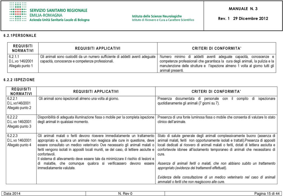 ispezione almeno 1 volta al giorno tutti gli animali presenti. REQUISITI NORMATIVI 6.2.2.1 D.L.
