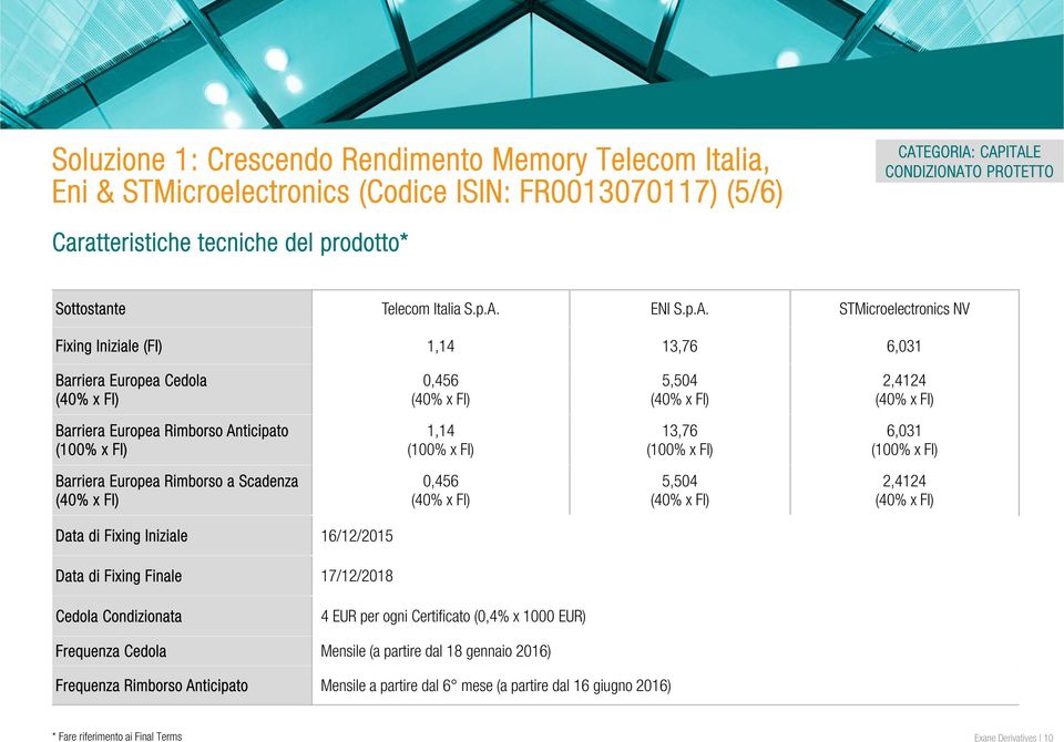 STMicroelectronics NV Fixing Iniziale (FI) 1,14 13,76 6,031 Barriera Europea Cedola 0,456 5,504 2,4124 Barriera Europea Rimborso Anticipato (100% x FI) 1,14 (100% x FI) 13,76 (100% x FI) 6,031 (100%