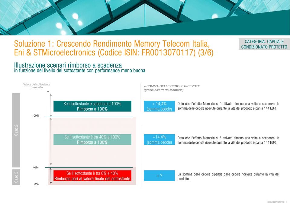 che l effetto Memoria si è attivato almeno una volta a scadenza, la somma delle cedole ricevute durante la vita del prodotto è pari a 144 EUR.