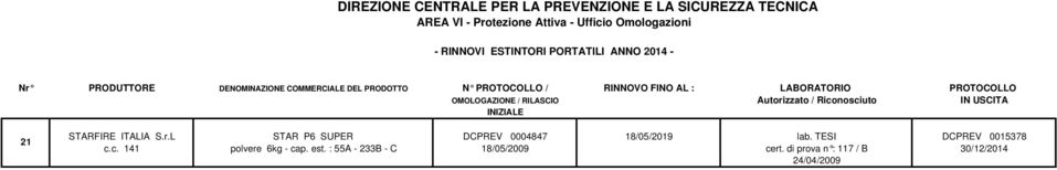 Riconosciuto IN USCITA INIZIALE STARFIRE ITALIA S.r.L STAR P6 SUPER DCPREV 0004847 18/05/2019 lab.