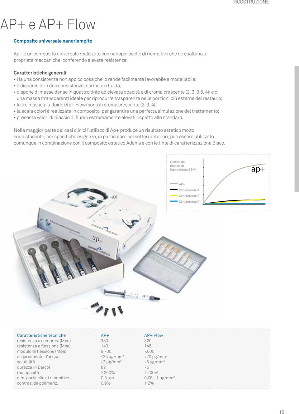 Ha una consistenza non appiccicosa che lo rende facilmente lavorabile e modellabile; è disponibile in due consistenze, normale e fluida; dispone di masse dense in quattro tinte ad elevata opacità e