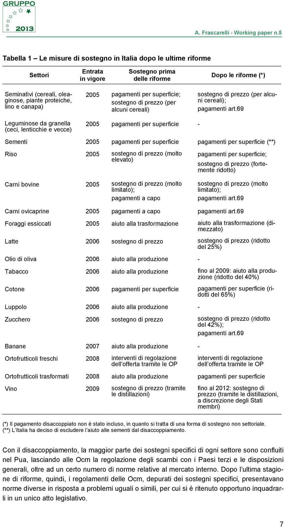 69 Leguminose da granella (ceci, lenticchie e vecce) 2005 pagamenti per superficie - Sementi 2005 pagamenti per superficie pagamenti per superficie (**) Riso 2005 sostegno di prezzo (molto elevato)