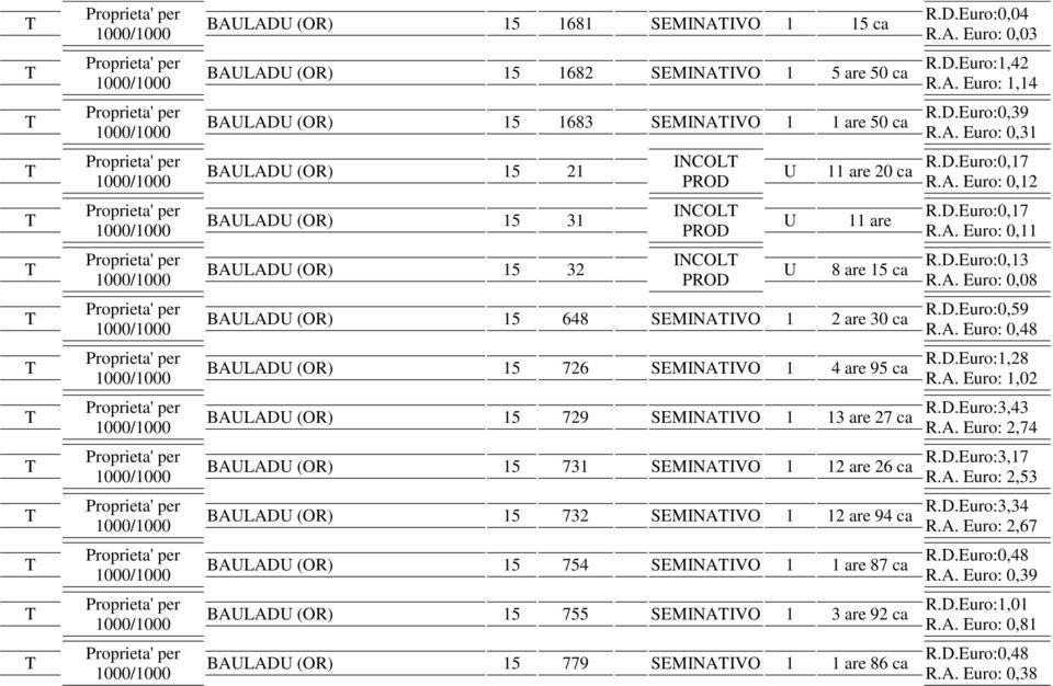 D.Euro:0,17 R.A. Euro: 0,11 R.D.Euro:0,13 R.A. Euro: 0,08 R.D.Euro:0,59 R.A. Euro: 0,48 R.D.Euro:1,28 R.A. Euro: 1,02 BALAD (OR) 15 729 SEMINAIVO 1 13 are 27 ca R.D.Euro:3,43 R.A. Euro: 2,74 BALAD (OR) 15 731 SEMINAIVO 1 12 are 26 ca R.