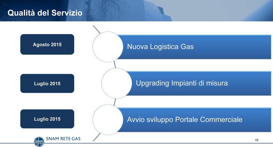 Upgrading Impianti di misura Luglio