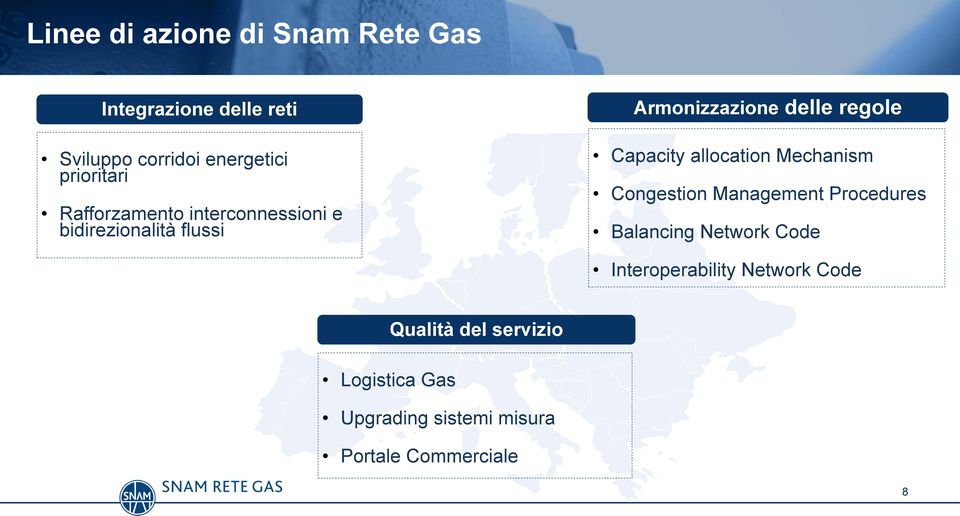 Capacity allocation Mechanism Congestion Management Procedures Balancing Network Code