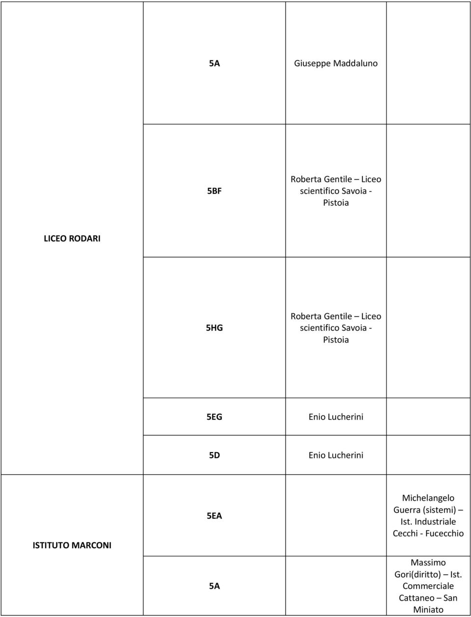 Lucherini 5D Enio Lucherini ISTITUTO MARCONI 5EA 5A Michelangelo Guerra
