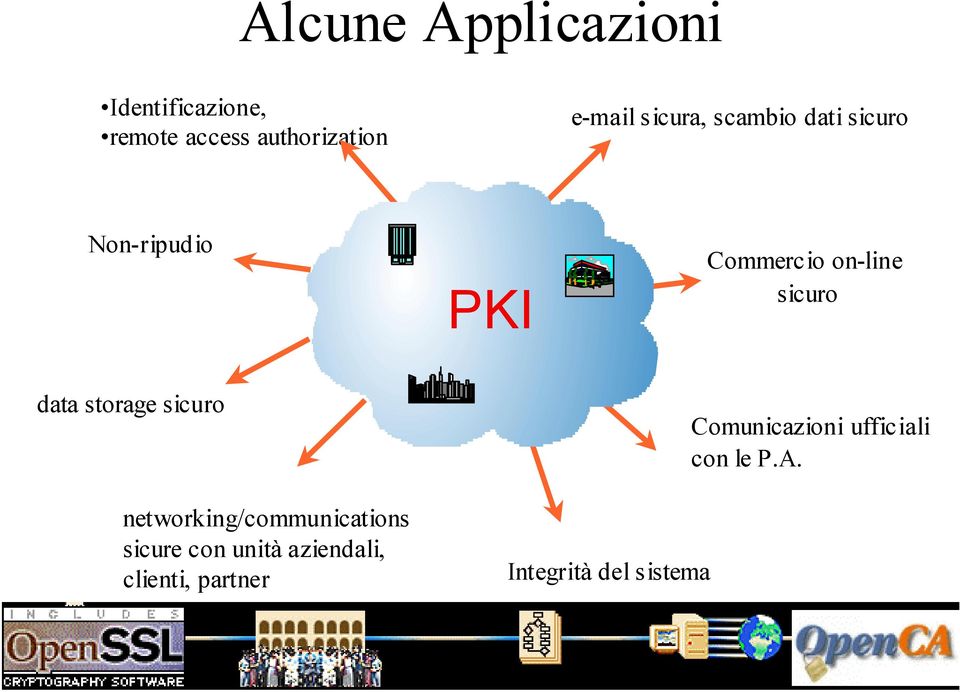 data storage sicuro Comunicazioni ufficiali con le P.A.