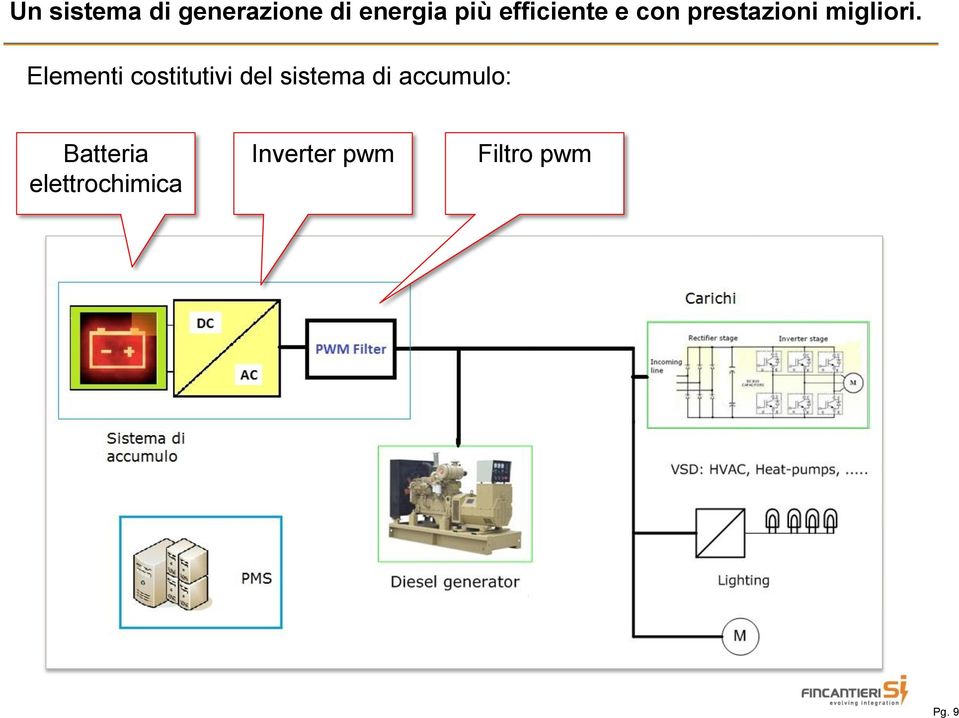 Elementi costitutivi del sistema di