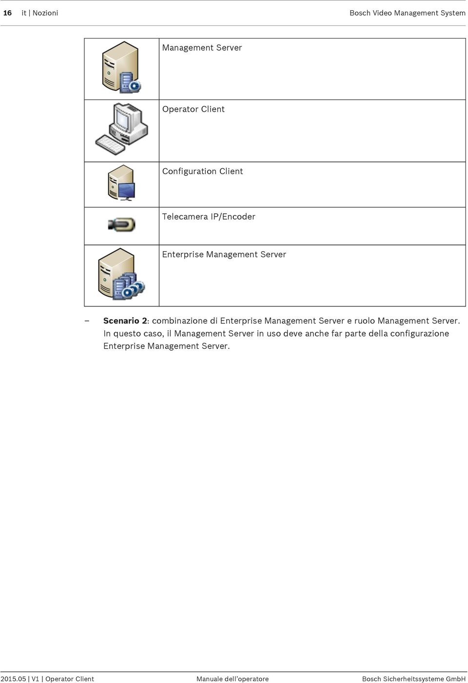 e ruolo Management Server.