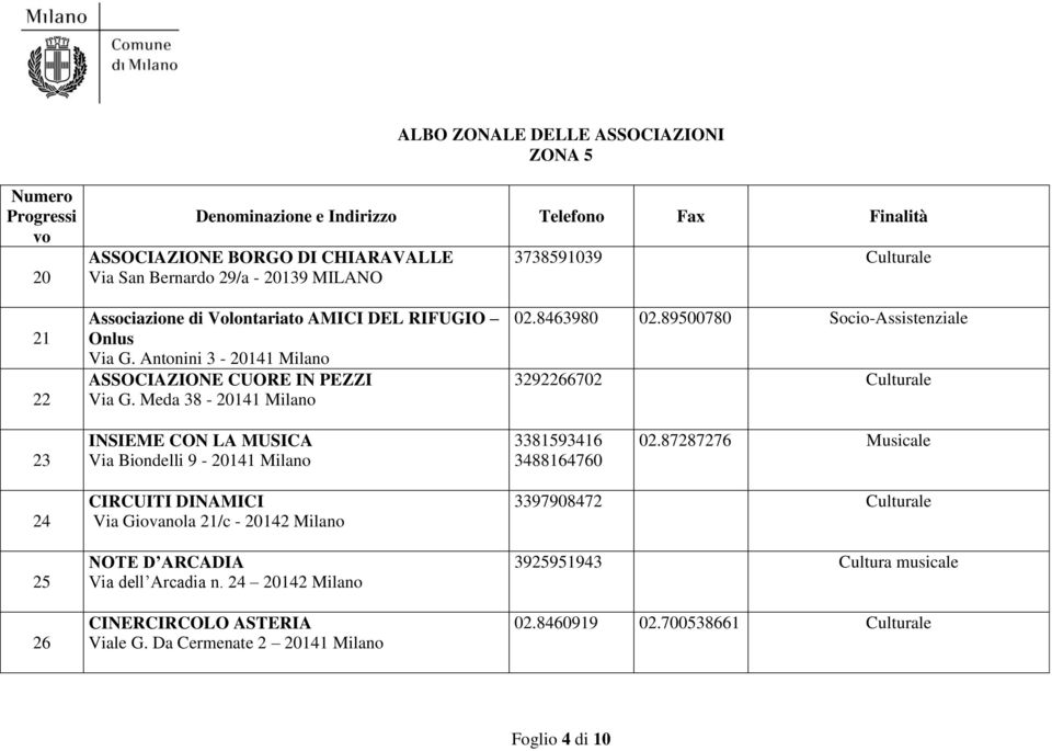 89500780 Socio-Assistenziale 3292266702 Culturale 23 INSIEME CON LA MUSICA Via Biondelli 9-20141 Milano 3381593416 3488164760 02.