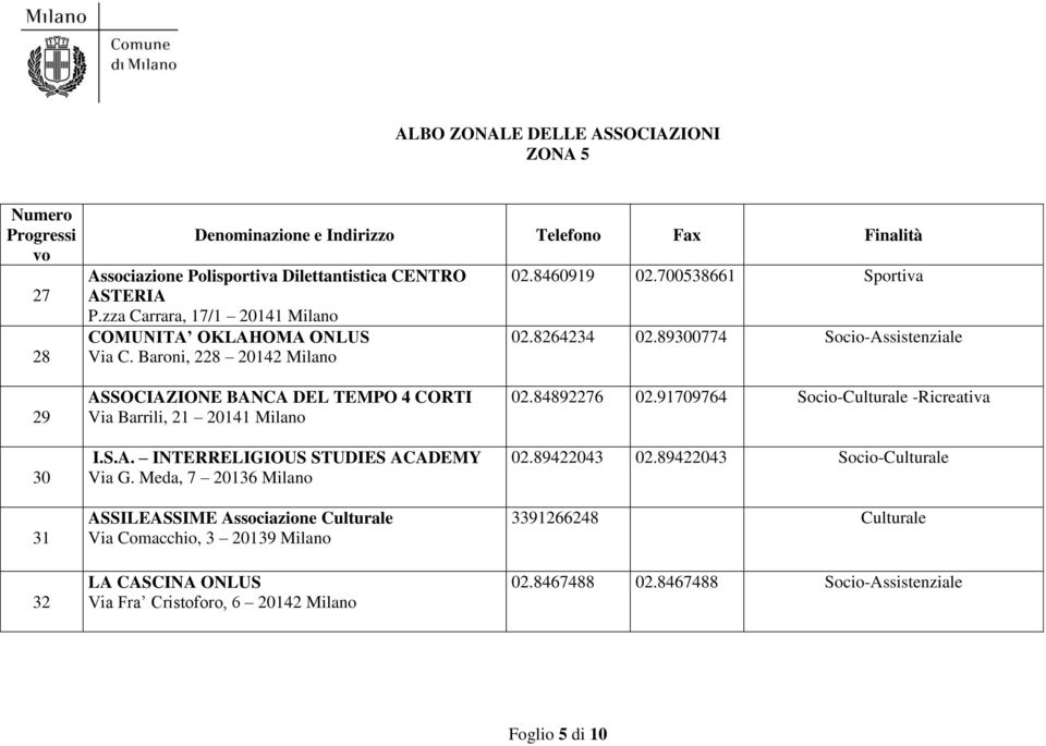 Meda, 7 20136 Milano ASSILEASSIME Associazione Culturale Via Comacchio, 3 20139 Milano LA CASCINA ONLUS Via Fra Cristoforo, 6 20142 Milano 02.84892276 02.