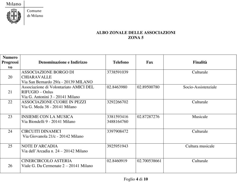 89500780 Socio-Assistenziale 3292266702 Culturale 23 INSIEME CON LA MUSICA Via Biondelli 9-20141 Milano 3381593416 3488164760 02.