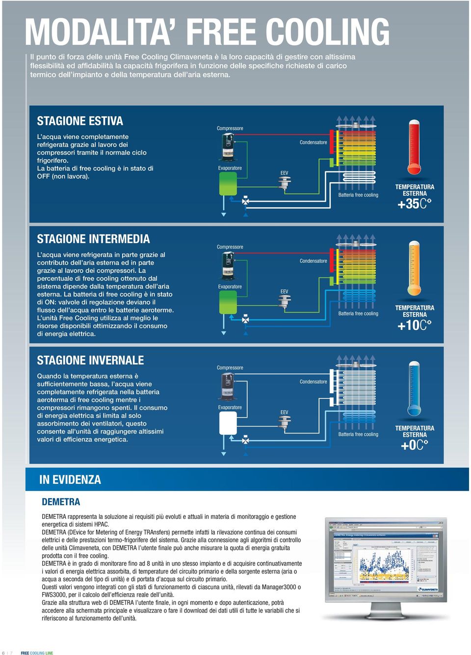 STAGIONE ESTIVA L acqua viene completamente refrigerata grazie al lavoro dei compressori tramite il normale ciclo frigorifero. La batteria di free cooling è in stato di OFF (non lavora).