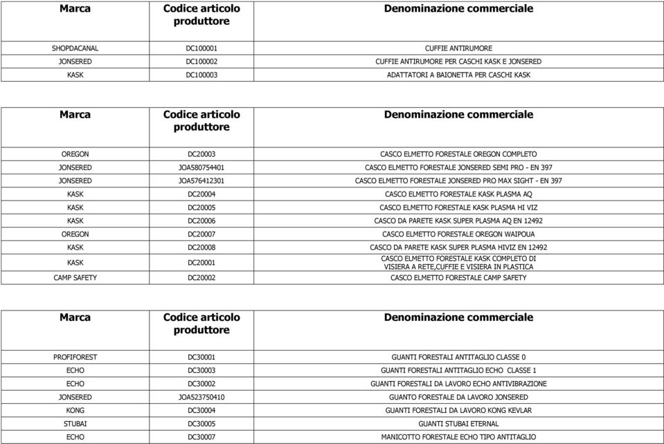 FORESTALE KASK PLASMA AQ KASK DC20005 CASCO ELMETTO FORESTALE KASK PLASMA HI VIZ KASK DC20006 CASCO DA PARETE KASK SUPER PLASMA AQ EN 12492 OREGON DC20007 CASCO ELMETTO FORESTALE OREGON WAIPOUA KASK
