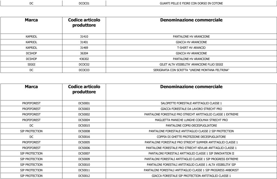 CLASSE 1 PROFIFOREST DC50003 GIACCA FORESTALE DA LAVORO STRECHT PRO PROFIFOREST DC50002 PANTALONE FORESTALE PRO STRECHT ANTITAGLIO CLASSE 1 EXTREME PROFIFOREST DC50004 MAGLIETTA MANICHE LUNGHE