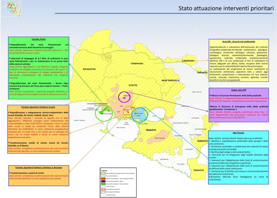 Interventi di dragaggio di 2,3 Mmc di sedimenti in area molo Polisettoriale e per la realizzazione di un primo lotto della cassa di colmata Stato attività: Aggiudicato in via definitiva l'appalto