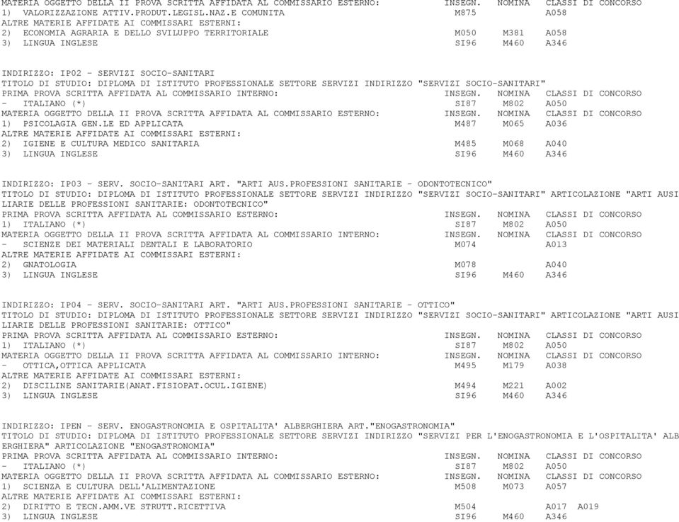 INDIRIZZO "SERVIZI SOCIO-SANITARI" 1) PSICOLAGIA GEN.LE ED APPLICATA M487 M065 A036 2) IGIENE E CULTURA MEDICO SANITARIA M485 M068 A040 INDIRIZZO: IP03 - SERV. SOCIO-SANITARI ART. "ARTI AUS.