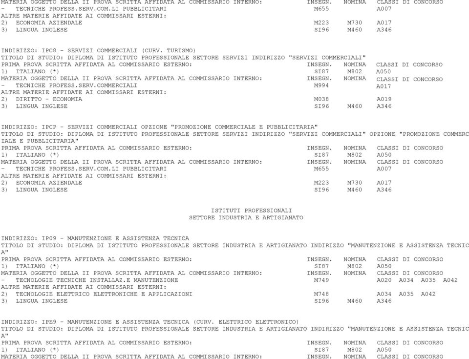 NOMINA 1) ITALIANO (*) SI87 M802 MATERIA OGGETTO DELLA II PROVA SCRITTA AFFIDATA AL COMMISSARIO INTERNO: INSEGN. NOMINA - TECNICHE PROFESS.SERV.