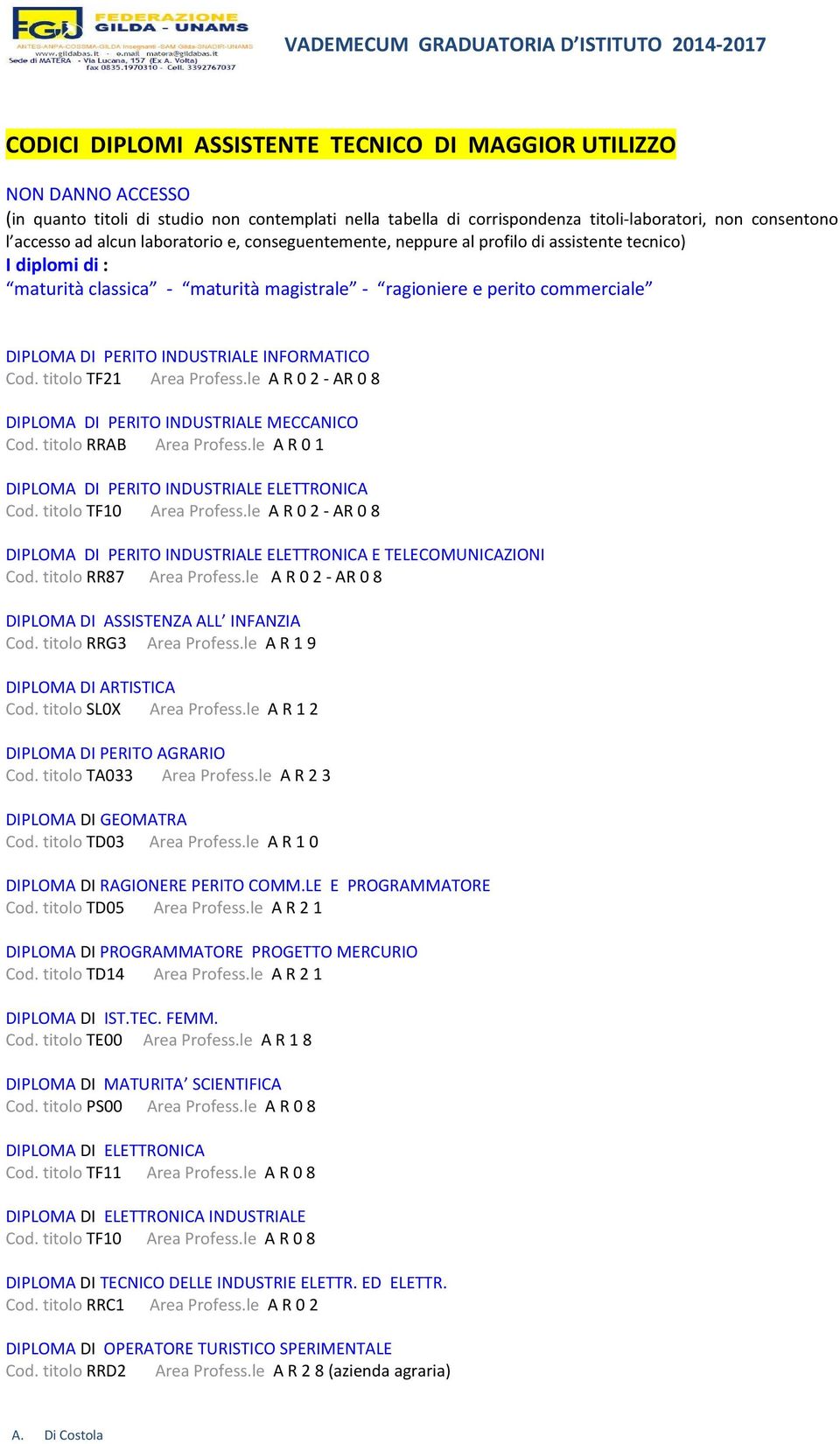 INFORMATICO Cod. titolo TF21 Area Profess.le A R 0 2 - AR 0 8 DIPLOMA DI PERITO INDUSTRIALE MECCANICO Cod. titolo RRAB Area Profess.le A R 0 1 DIPLOMA DI PERITO INDUSTRIALE ELETTRONICA Cod.