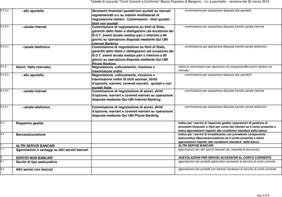 2.c - canale telefonico Commissione di negoziazione su titoli di Stato, garantiti dallo Stato e obbligazioni (ad eccezione dei B.O.T.