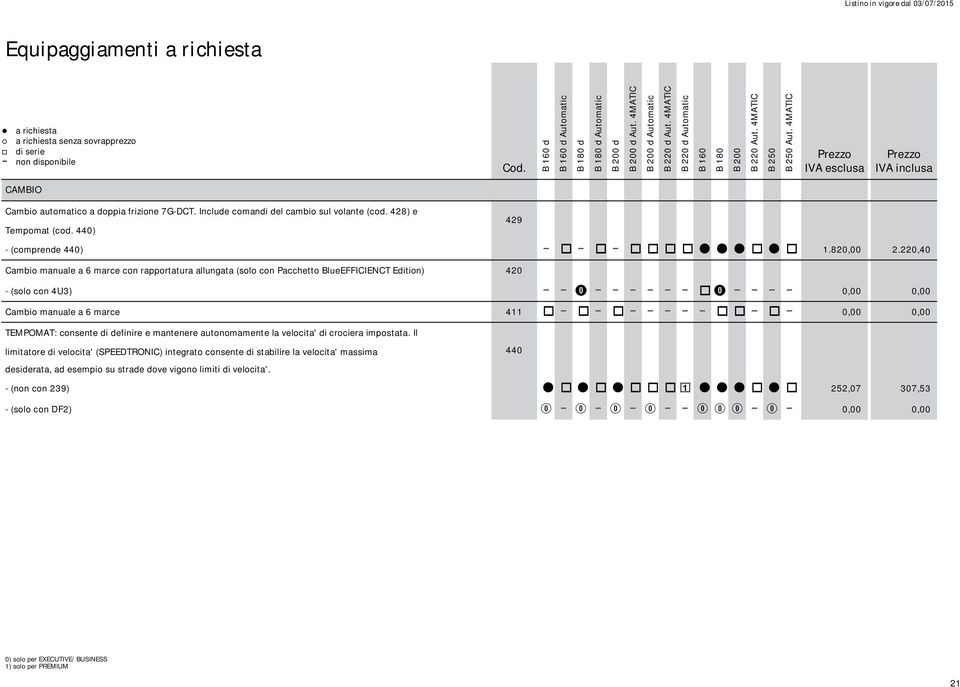 Include comandi del cambio sul volante (cod. 428) e 429 Tempomat (cod. 440) - (comprende 440) 1.820,00 2.