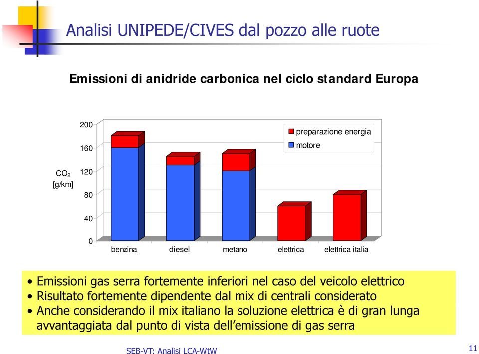 inferiori nel caso del veicolo elettrico Risultato fortemente dipendente dal mix di centrali considerato Anche considerando d