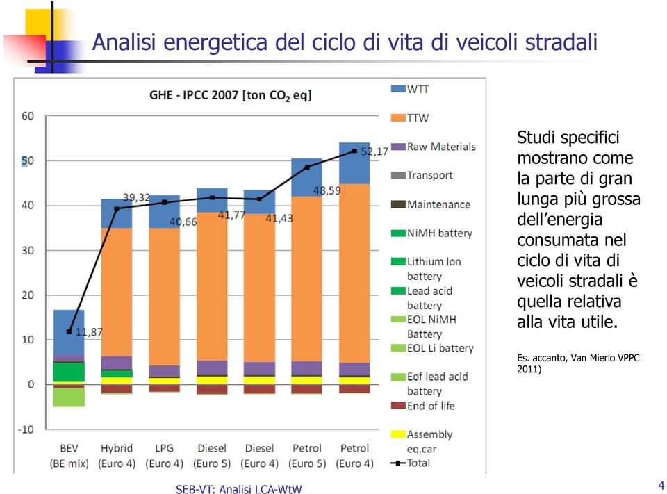 energia consumata nel ciclo di vita di veicoli stradali è quella