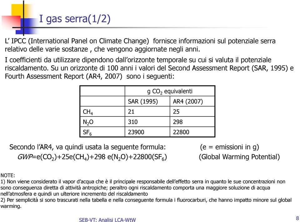 Su un orizzonte di 100 anni i valori del Second Assessment Report (SAR, 1995) e Fourth Assessment Report (AR4, 2007) sono i seguenti: g CO 2 equivalenti SAR (1995) AR4 (2007) CH 4 21 25 N 2 O 310 298