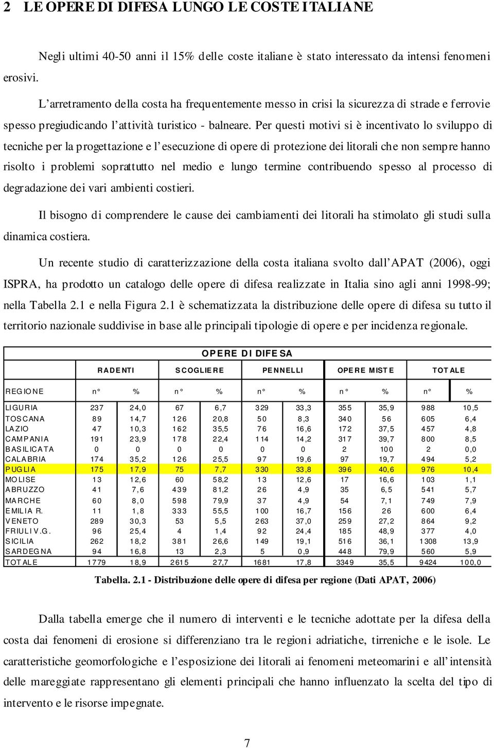 Per questi motivi si è incentivato lo sviluppo di tecniche per la progettazione e l esecuzione di opere di protezione dei litorali che non sempre hanno risolto i problemi soprattutto nel medio e