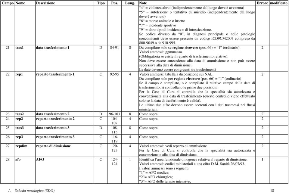 insetto 7 = incidente sportivo 9 = altro tipo di incidente o di intossicazione.