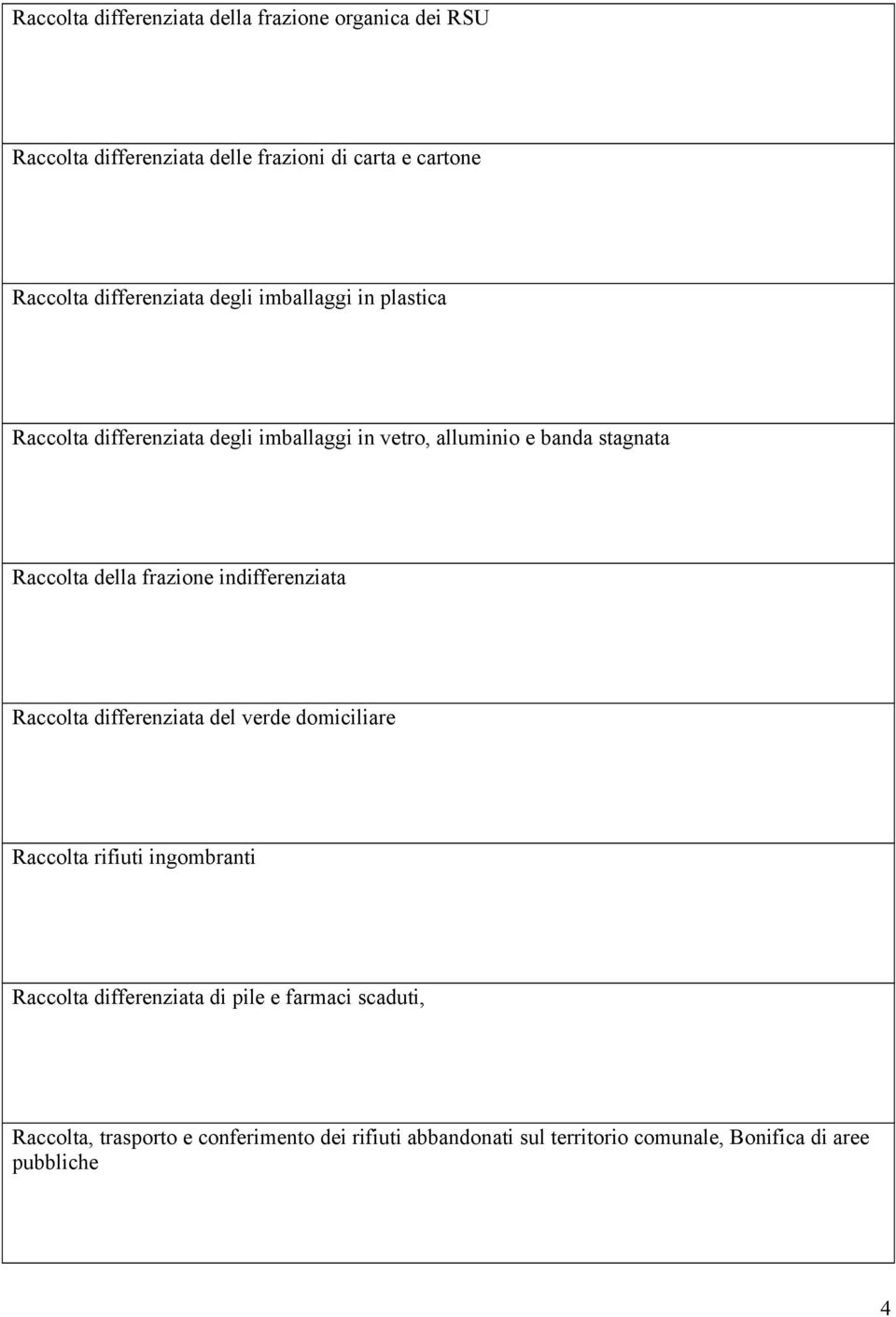 della frazione indifferenziata Raccolta differenziata del verde domiciliare Raccolta rifiuti ingombranti Raccolta differenziata