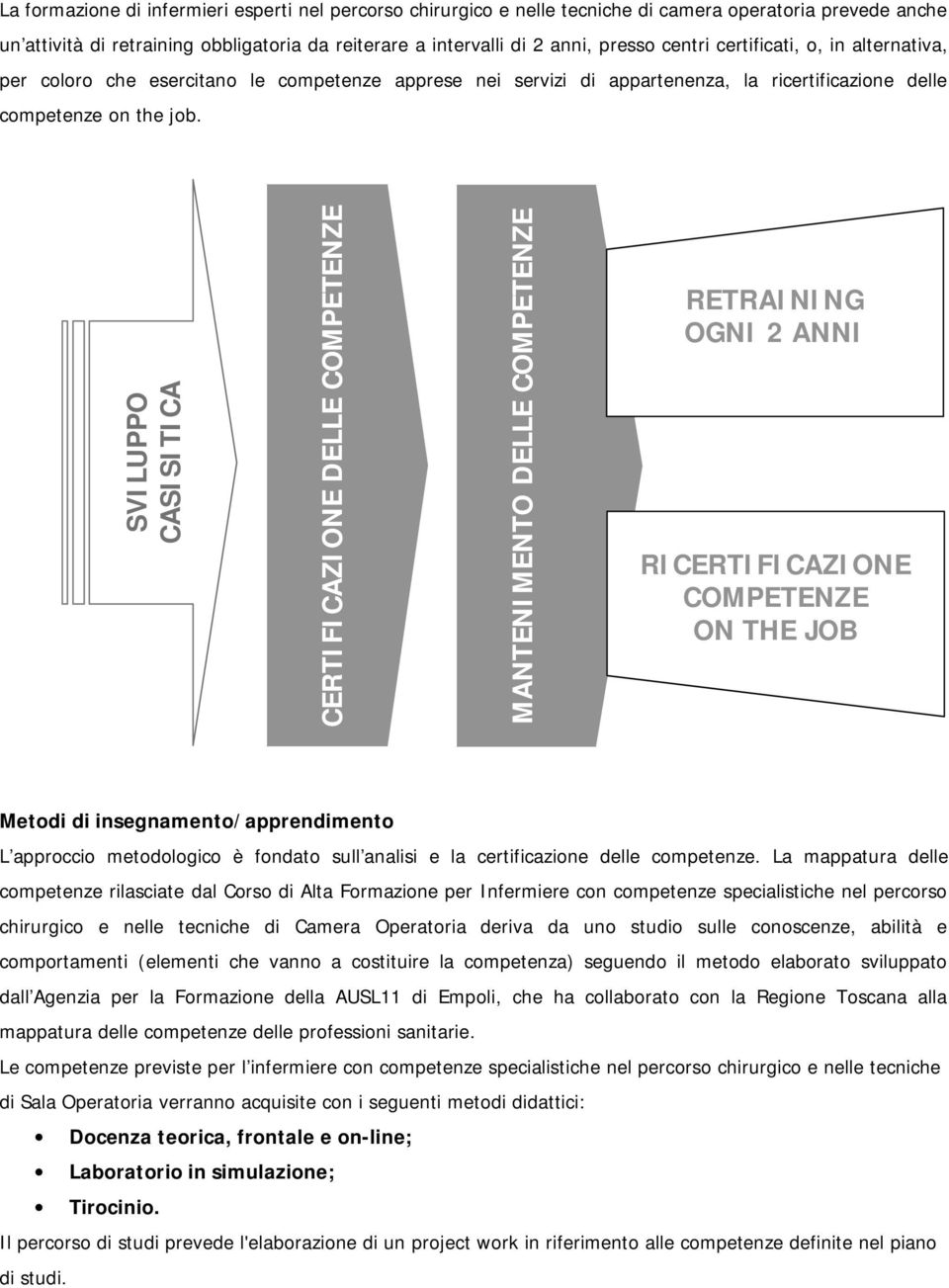 SVILUPPO CASISITICA CERTIFICAZIONE DELLE COMPETENZE MANTENIMENTO DELLE COMPETENZE RETRAINING OGNI 2 ANNI RICERTIFICAZIONE COMPETENZE ON THE JOB Metodi di insegnamento/apprendimento L approccio