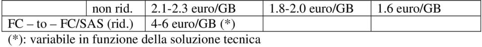 6 euro/gb FC to FC/SAS (rid.