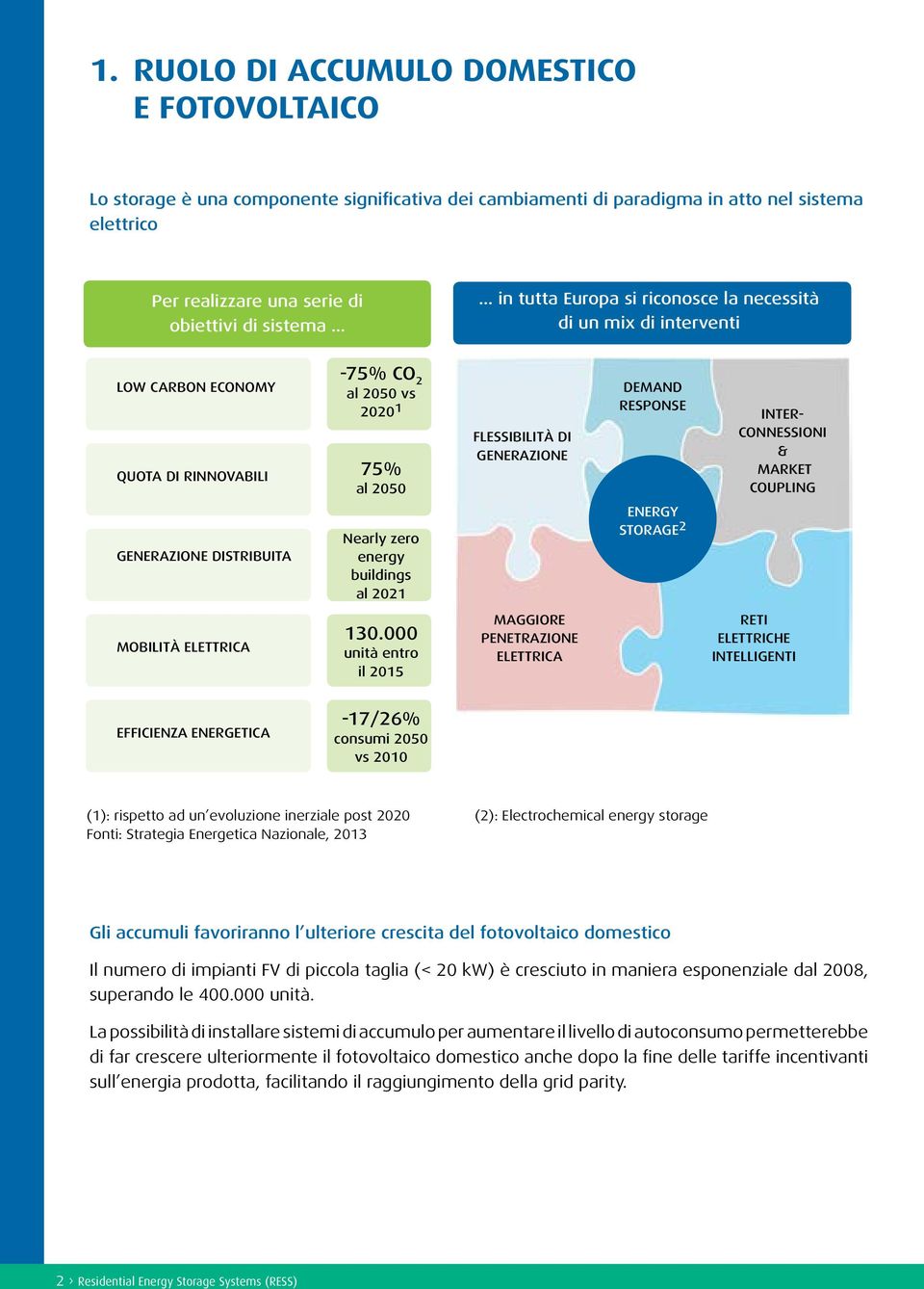 CONNESSIONI & MARKET COUPLING GENERAZIONE DISTRIBUITA Nearly zero energy buildings al 2021 ENERGY STORAGE 2 MOBILITÀ ELETTRICA 130.