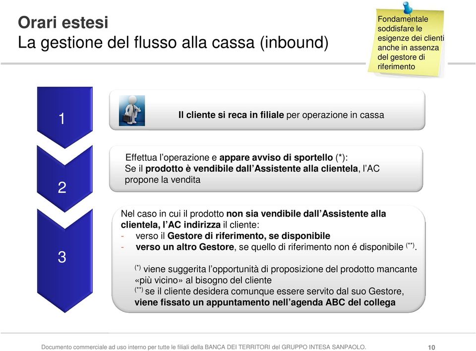 Assistente alla clientela, l AC indirizza il cliente: - verso il Gestore di riferimento, se disponibile - verso un altro Gestore, se quello di riferimento non é disponibile (**).