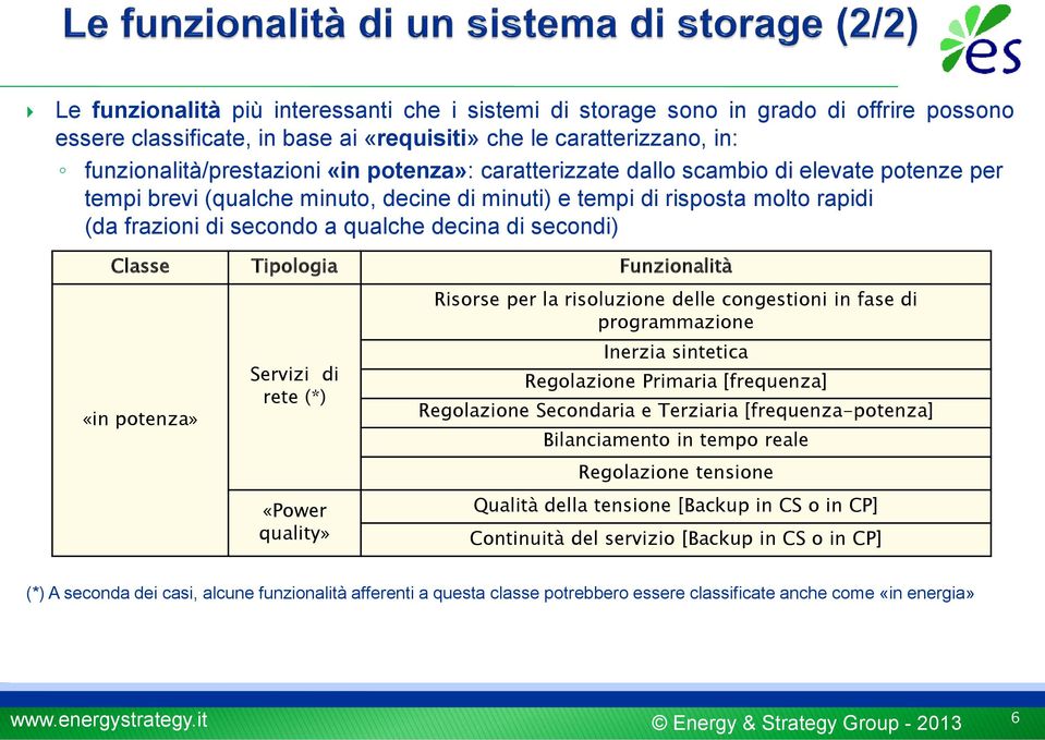 Classe Tipologia Funzionalità «in potenza» Servizi di rete (*) «Power quality» Risorse per la risoluzione delle congestioni in fase di programmazione Inerzia sintetica Regolazione Primaria