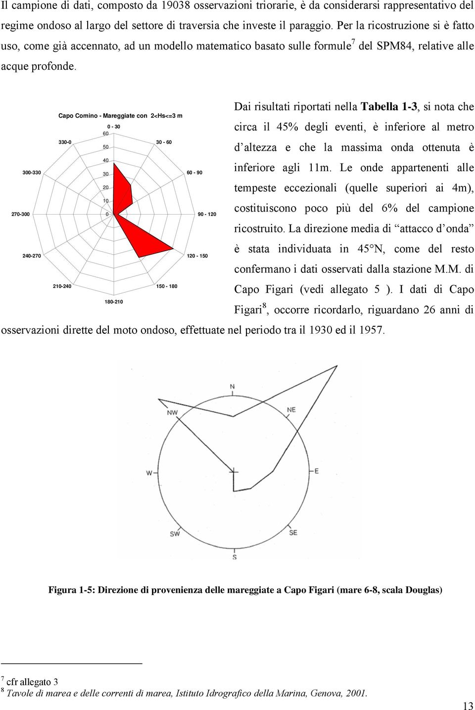 Dai risultati riportati nella Tabella 1-3, si nota che Capo Comino - Mareggiate con 2<Hs<=3 m 0-30 circa il 45% degli eventi, è inferiore al metro 60 330-0 30-60 50 20 40 10 300-330 270-300 30 0