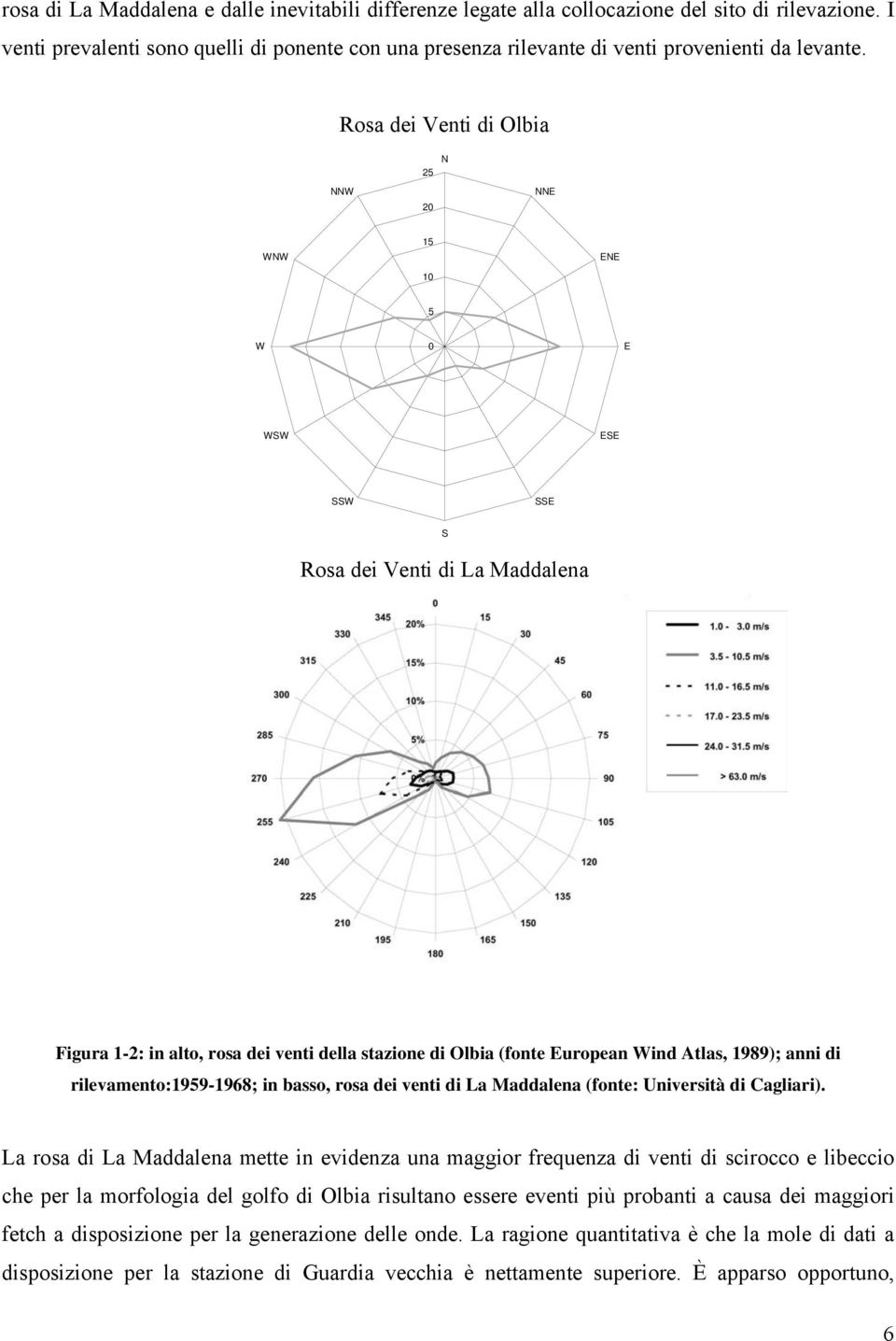 Rosa dei Venti di Olbia NNW 25 20 N NNE WNW 15 10 ENE 5 W 0 E WSW ESE SSW SSE S Rosa dei Venti di La Maddalena Figura 1-2: in alto, rosa dei venti della stazione di Olbia (fonte European Wind Atlas,