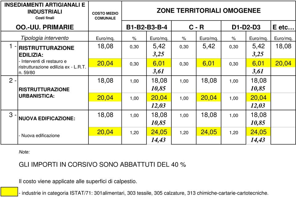 59/80 20,04 0,30 6,01 0,30 6,01 0,30 6,01 20,04 3,61 3,61 18,08 1,00 18,08 1,00 18,08 1,00 18,08 10,85 10,85 URBANISTICA: 20,04 1,00 20,04 1,00 20,04 1,00 20,04 12,03 12,03 3-18,08