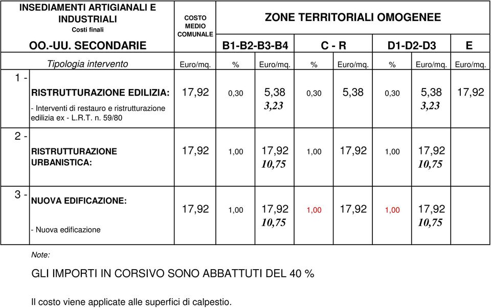 59/80 URBANISTICA: COSTO MDIO uro/mq.