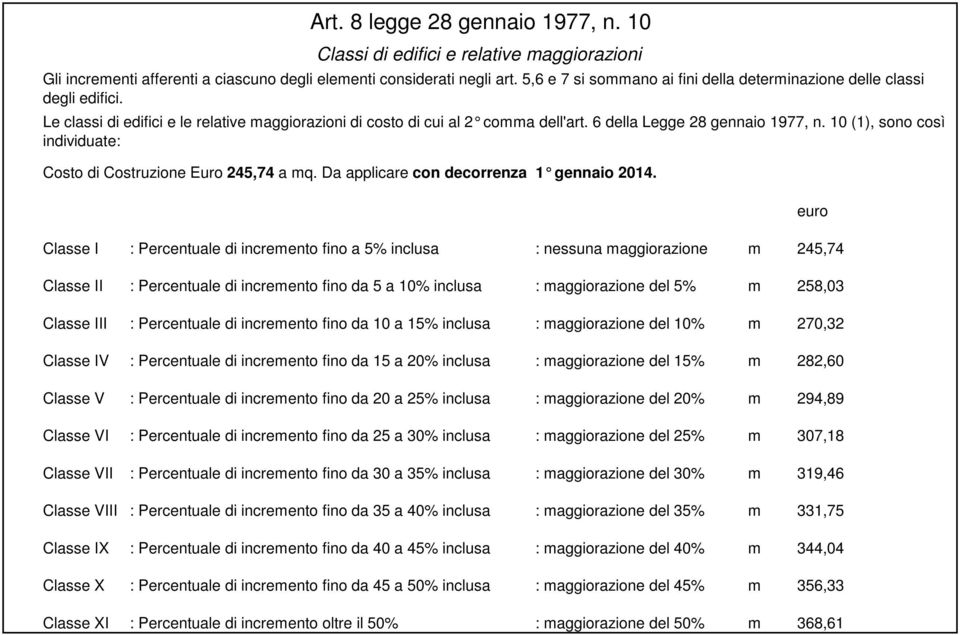 10 (1), sono così individuate: Costo di Costruzione uro 245,74 a mq. Da applicare con decorrenza 1 gennaio 2014.