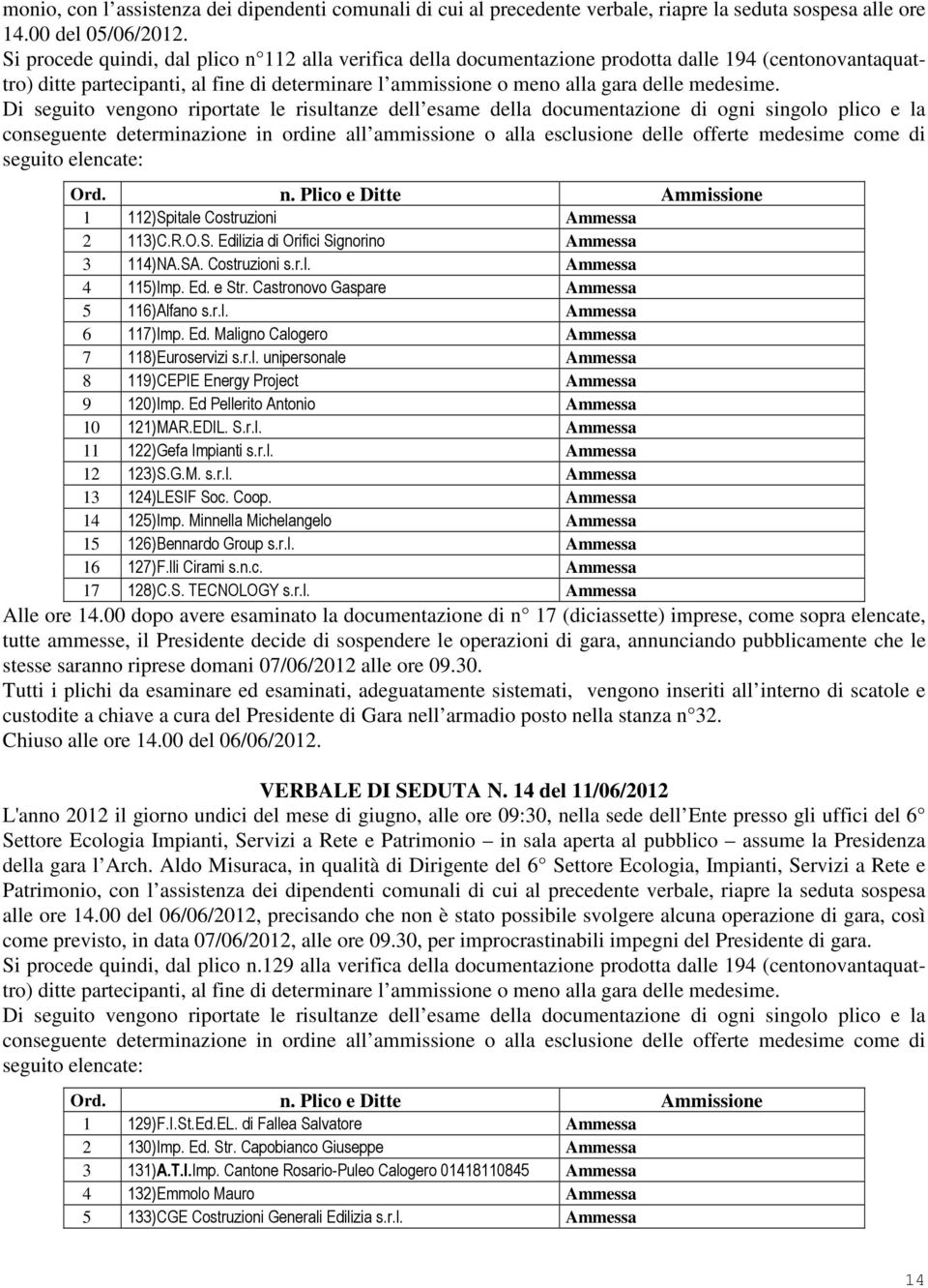 SA. Costruzioni s.r.l. Ammessa 4 115) Imp. Ed. e Str. Castronovo Gaspare Ammessa 5 116) Alfano s.r.l. Ammessa 6 117) Imp. Ed. Maligno Calogero Ammessa 7 118) Euroservizi s.r.l. unipersonale Ammessa 8 119) CEPIE Energy Project Ammessa 9 120) Imp.