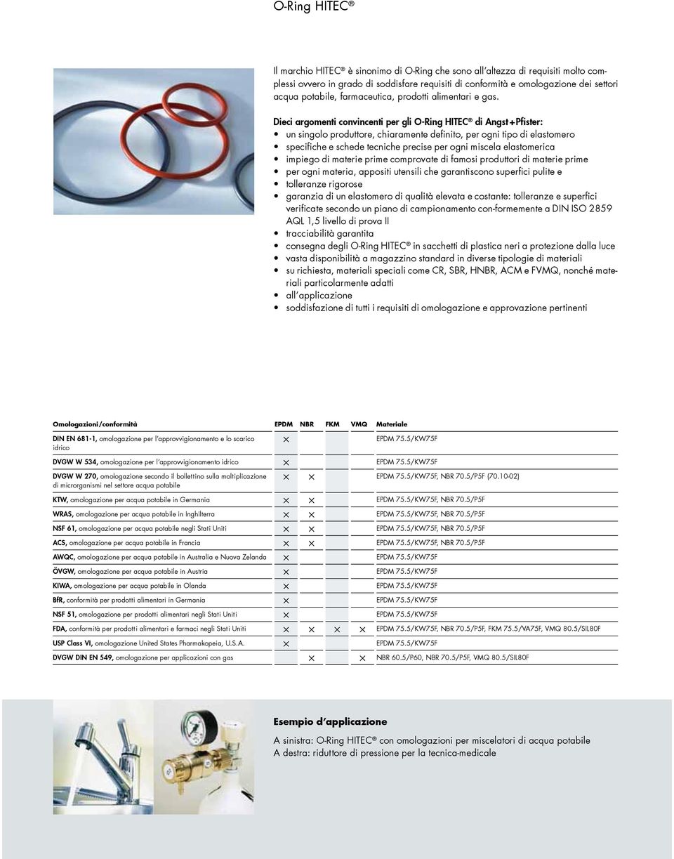 Dieci argomenti convincenti per gli O-Ring HITEC di Angst + Pfister: un singolo produttore, chiaramente definito, per ogni tipo di elastomero specifiche e schede tecniche precise per ogni miscela