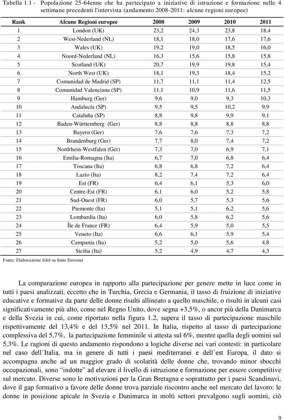 europee 2008 2009 2010 2011 1 London (UK) 23,2 24,3 23,8 18,4 2 West-Nederland (NL) 18,1 18,0 17,6 17,6 3 Wales (UK) 19,2 19,0 18,5 16,0 4 Noord-Nederland (NL) 16,3 15,6 15,8 15,8 5 Scotland (UK)